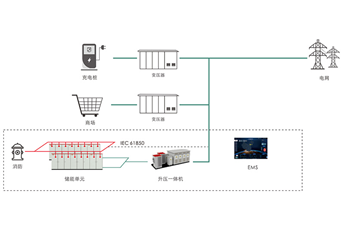 台区储能解决方案