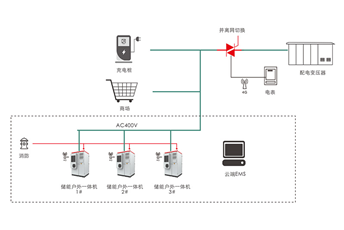 工商业储能解决方案