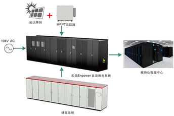 高能效数据中心供电方案